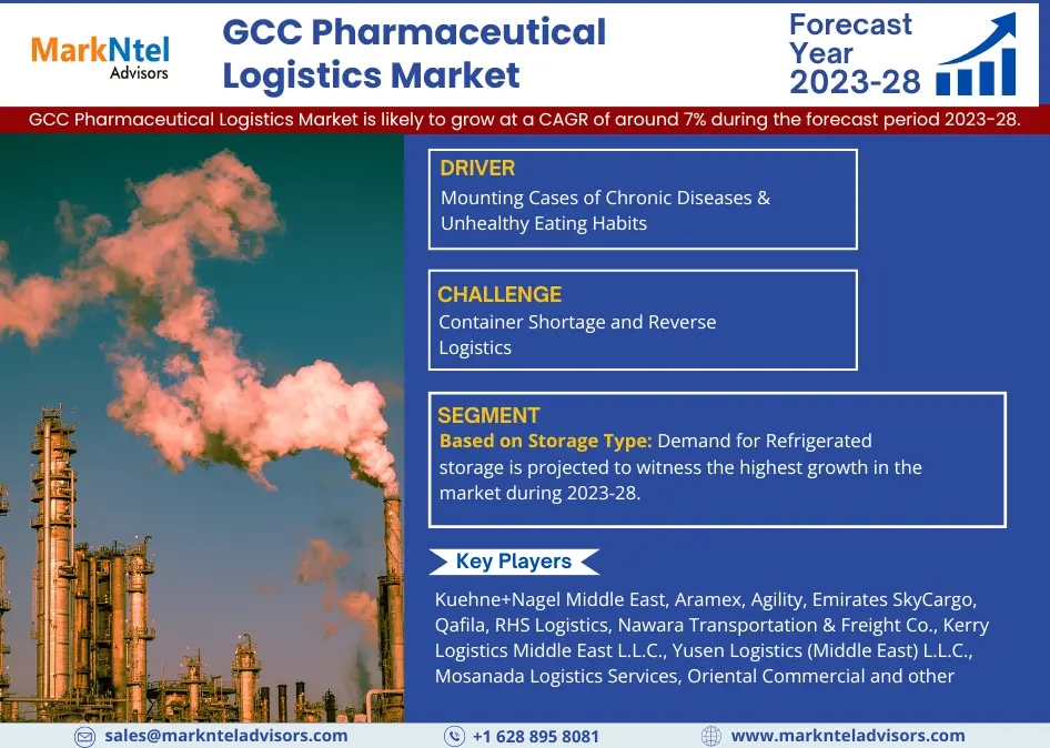 GCC Pharmaceutical Logistics Market Growth Insight – MarkNtel Report Expected 7% CAGR Growth Through 2028